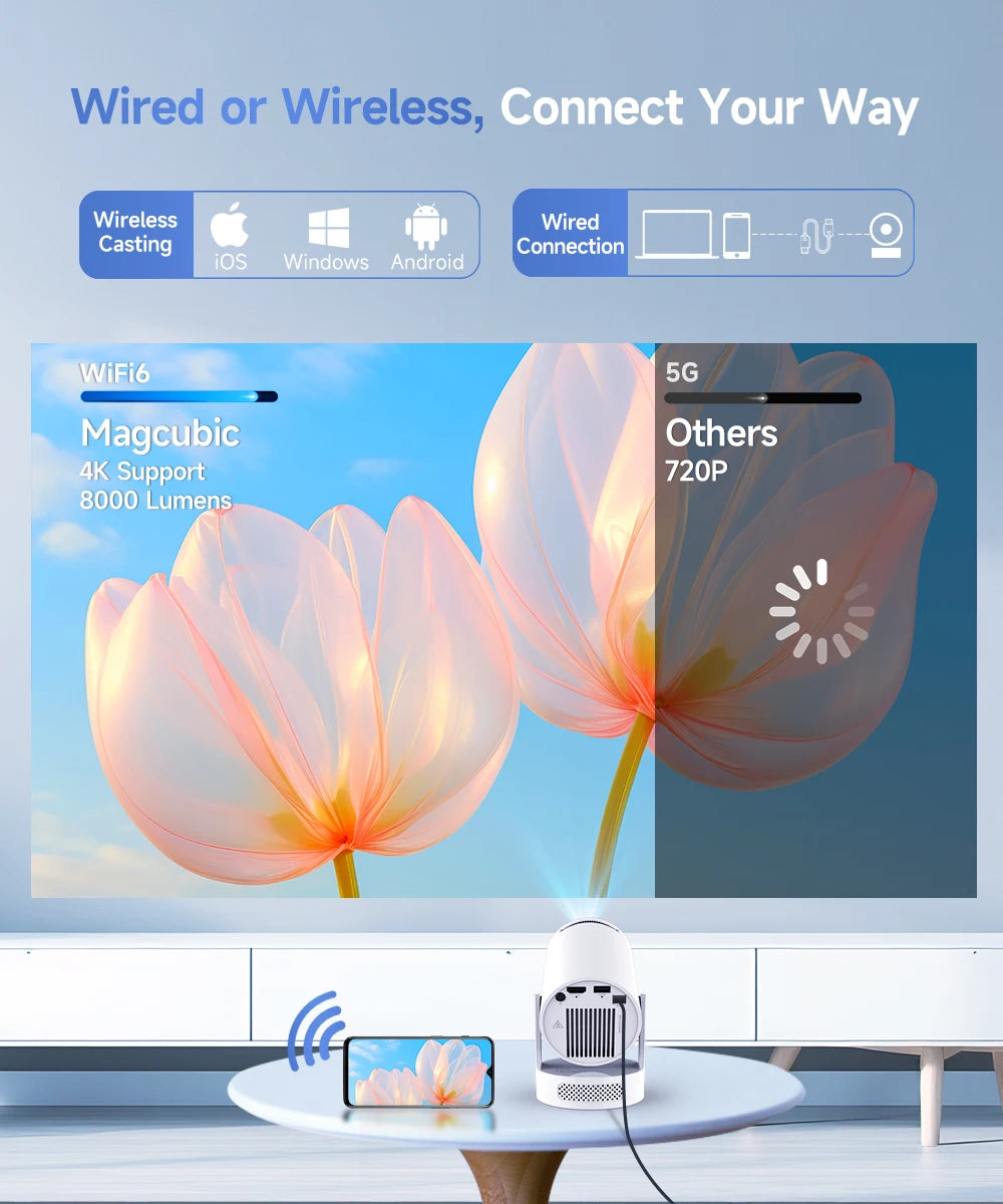 Cinematic Projector Portable Home Theater™